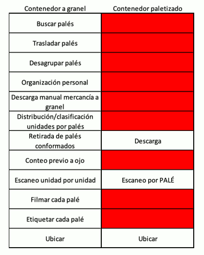 ejemplo contenedores