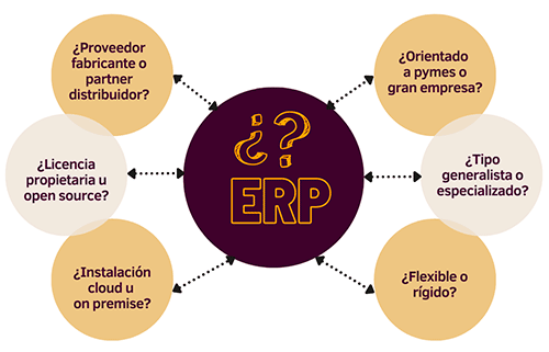 elegir erp