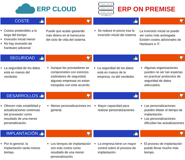 erp cloud