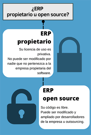 erp propietario o open source
