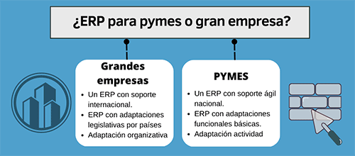 ERP válido para pymes o para una gran empresa