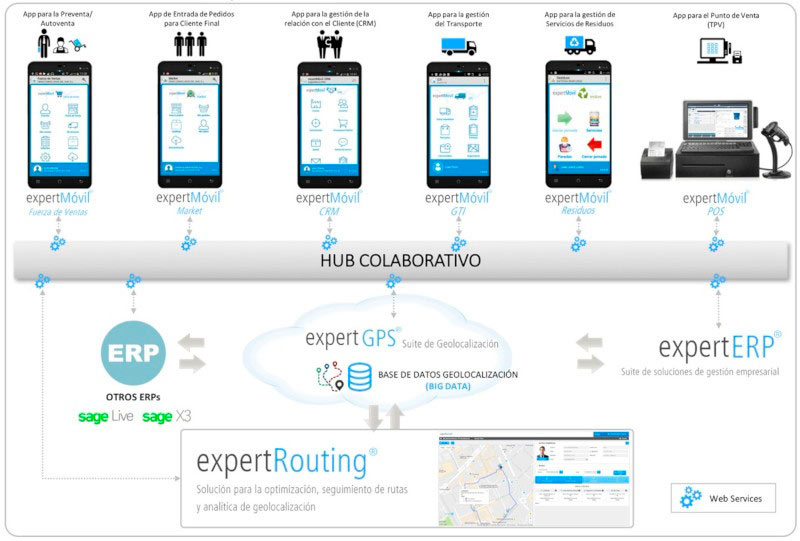 erp routing