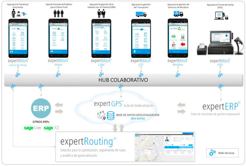 erp_routing