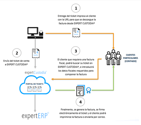 esquema erp