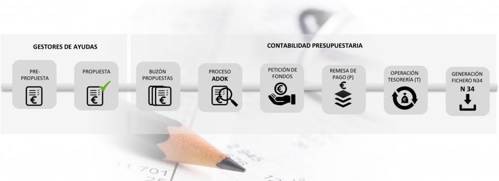 contabilidad presupuestaria