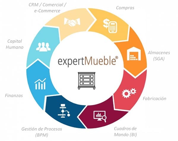 erp mueble