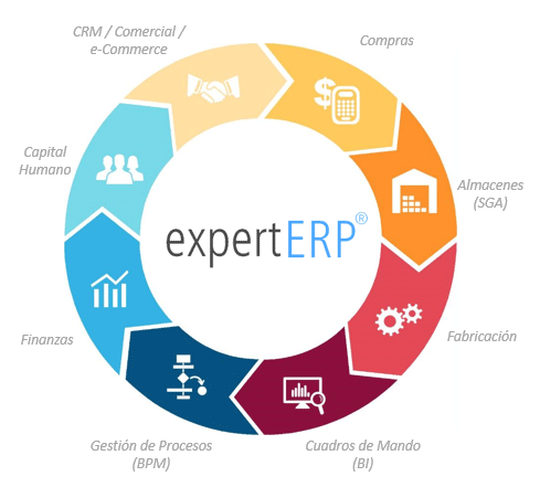 experterp