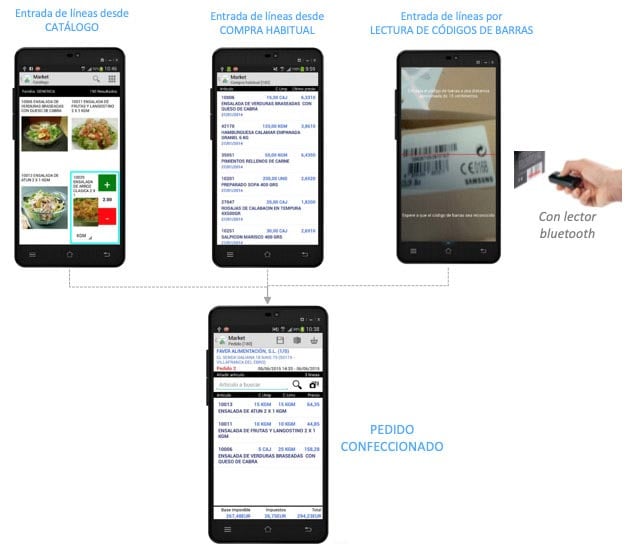 catalogo, pedidos, compra habitual, codigo de barras