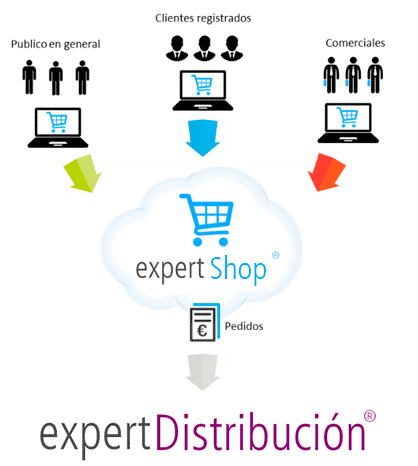 expertshop distribucion