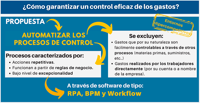 garantizar un control de gastos eficaz