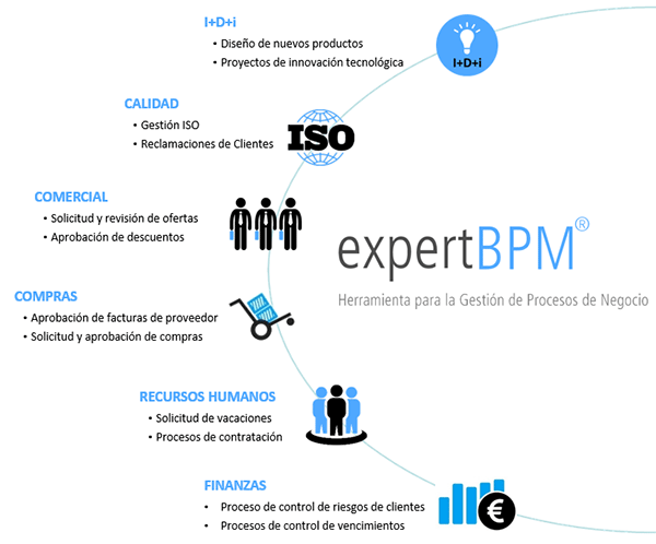 gestion_procesos