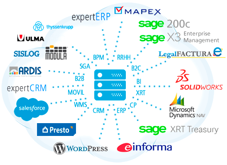 Integraciones con otros sistemas