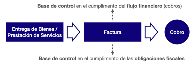 importancia-de-la-factura