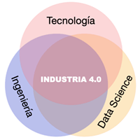 industria 4.0