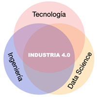 industria_4_0