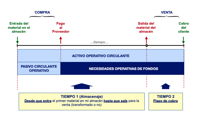 influencia nof