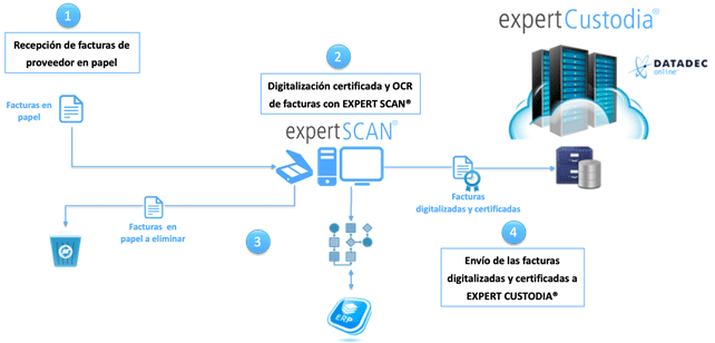 integracion_scan