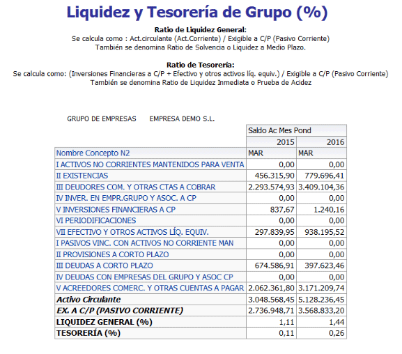 liquidez y tesoreria