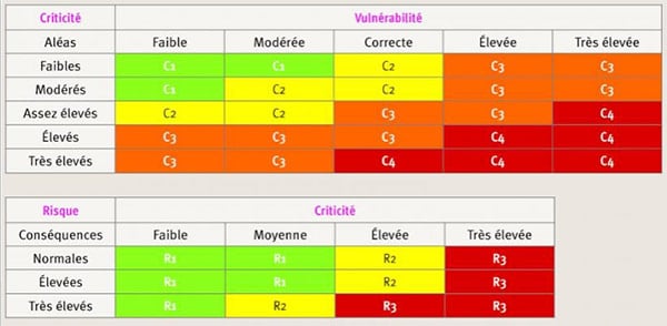 matriz de criterios