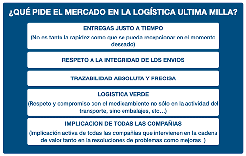 mercado logistica ultima milla