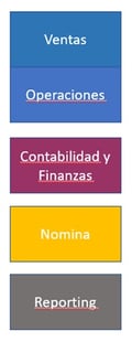 metodologia