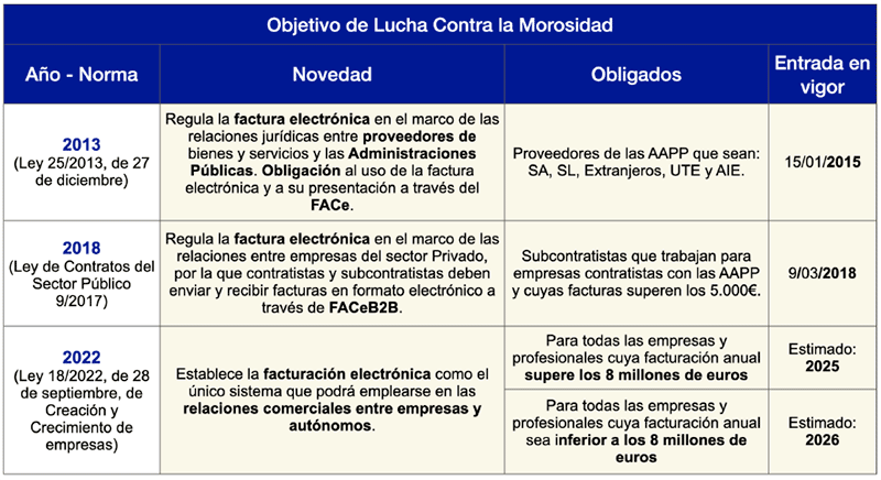 objetivo lucha morosidad