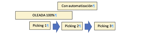 picking