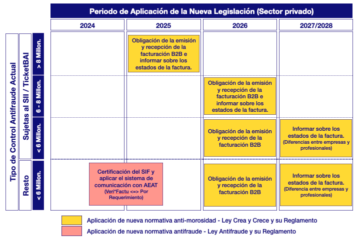 plazos de entrada en vigor