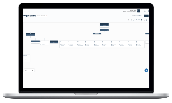 portal empleado organigrama