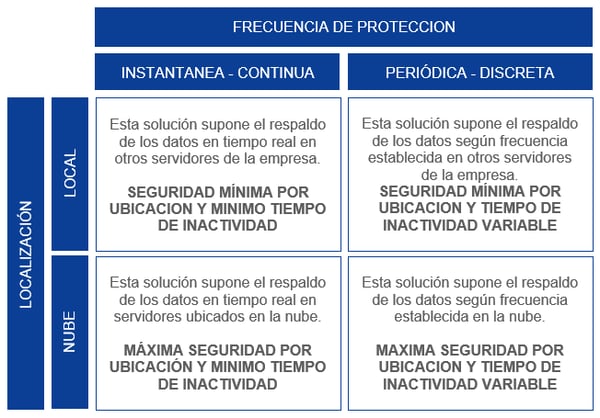 proteccion datos
