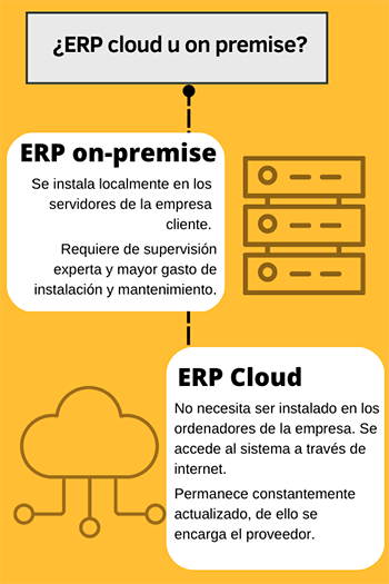 proveedor cloud onpremise