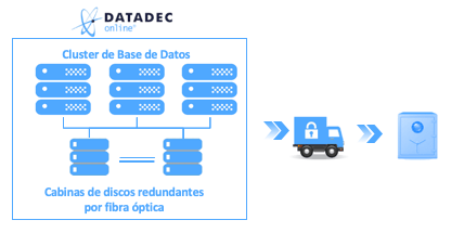 cluster base de datos