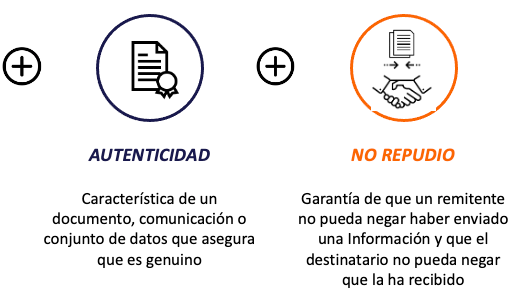 + autenticidad + no repudio
