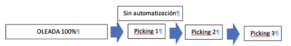 simultaneidad