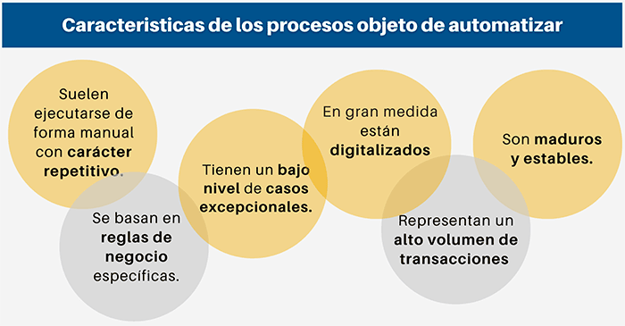 caracteristicas de los procesos