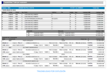 trazabilidad
