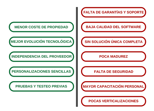 ventajas ERP gratis