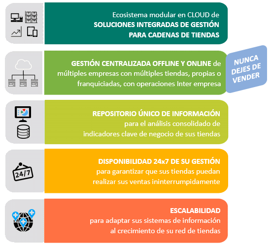 ventajas pos tpv