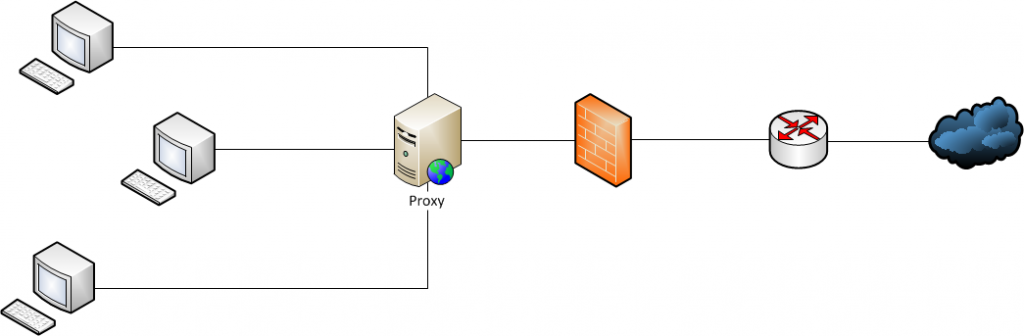 Solventado el bug de Suricata y los proxies