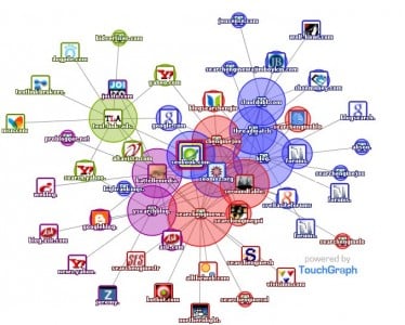 El futuro empresarial es Social BPM