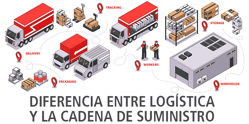 DIFERENCIA ENTRE LOGÍSTICA Y LA CADENA DE SUMINISTRO