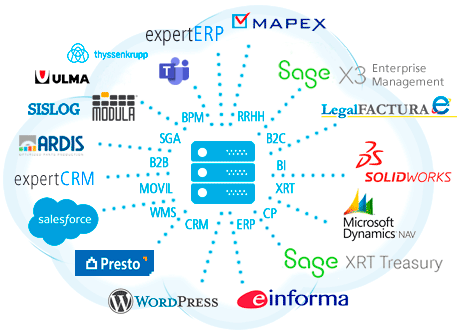 integración con: Sage x3, mapex, thyssenkrupp, ulma, modula, sislog, ardis, solidworks, microsoft dynamics, einforma, microsoft teams, wordpress, presto, salesforce y muchos otros fabricantes de software