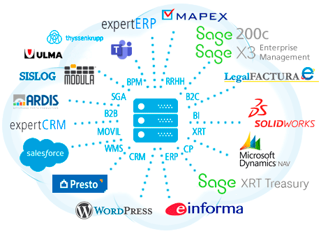 integramos con: Sage x3, sage 200, mapex, thyssenkrupp, ulma, modula, sislog, ardis, solidworks, microsoft dynamics, einforma, microsoft teams, wordpress, presto, salesforce y muchos otros fabricantes de software